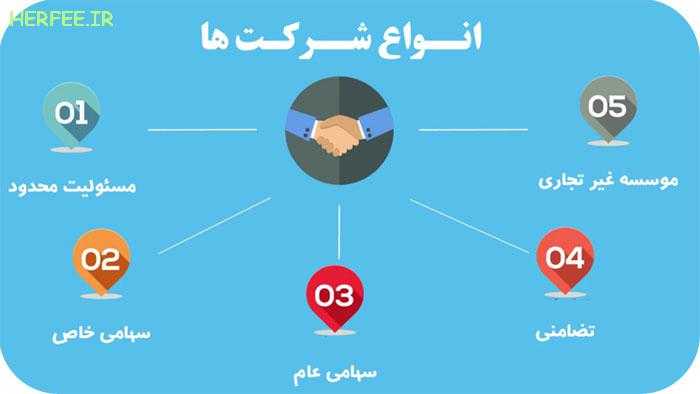 قسمت دوم: شرکت ها و انواع آن - حرفه ای