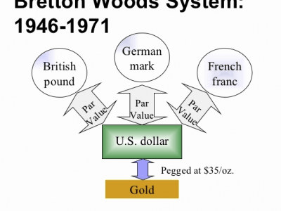 قرارداد برتن وودز یا Bretton Woods Agreement - حرفه ای